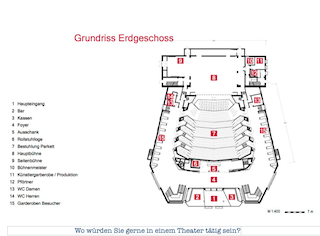 Trust your inner Wisdom:  Spontaneität und Improvisation in der Kommunikation